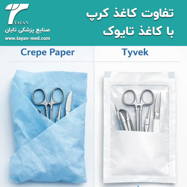 تفاوت-کاغذ-کرپ-و-کاغذ-تایوک-تایان